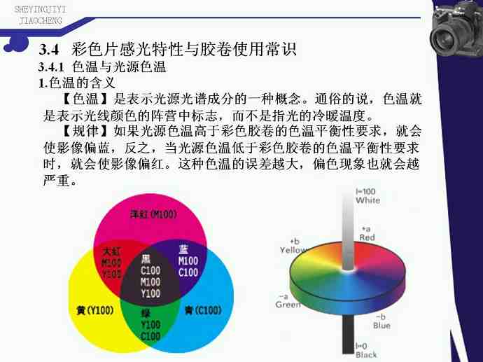 摄影技艺基础视频教程